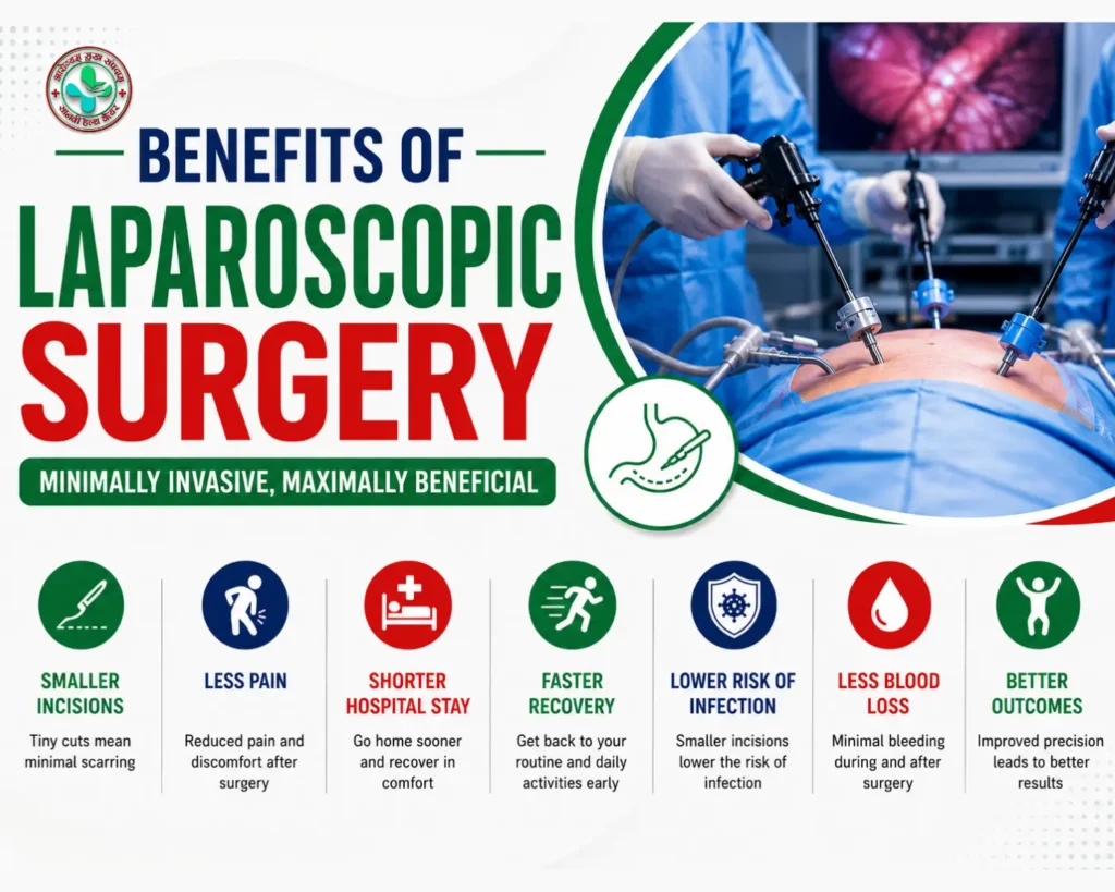 Modern laparoscopic surgery showing keyhole surgical technique with minimal incisions and faster patient recovery.